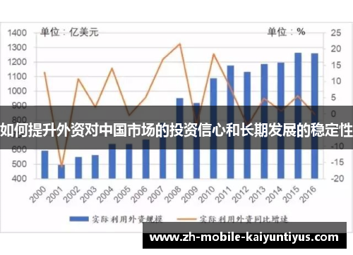 如何提升外资对中国市场的投资信心和长期发展的稳定性