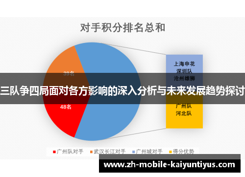 三队争四局面对各方影响的深入分析与未来发展趋势探讨