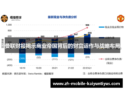 曼联财报揭示商业帝国背后的财富运作与战略布局