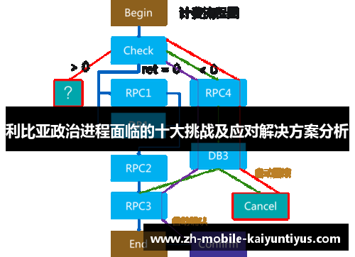 利比亚政治进程面临的十大挑战及应对解决方案分析