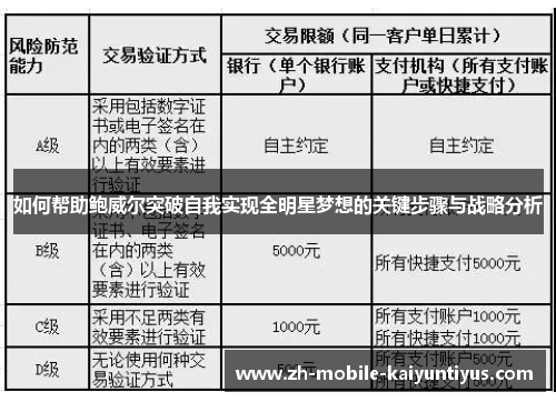 如何帮助鲍威尔突破自我实现全明星梦想的关键步骤与战略分析