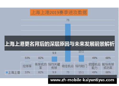 上海上港更名背后的深层原因与未来发展前景解析