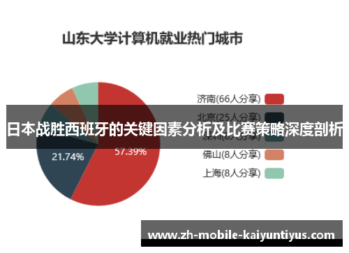 日本战胜西班牙的关键因素分析及比赛策略深度剖析