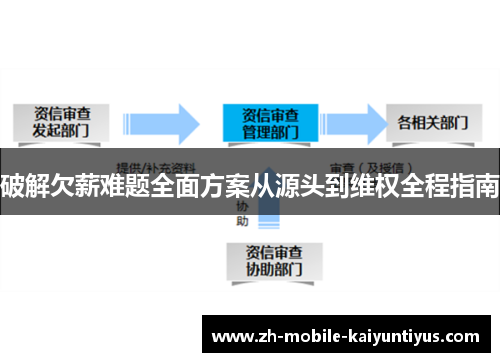 破解欠薪难题全面方案从源头到维权全程指南