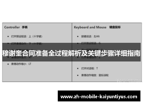 穆谢奎合同准备全过程解析及关键步骤详细指南