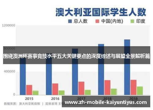 围绕澳洲杯赛事竞技水平五大关键要点的深度综述与展望全景解析篇