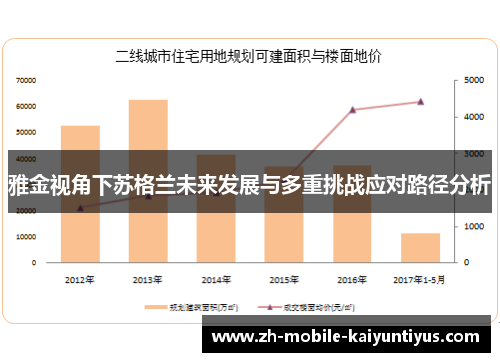 雅金视角下苏格兰未来发展与多重挑战应对路径分析